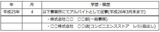 複数のアルバイト経験をまとめて記載する場合