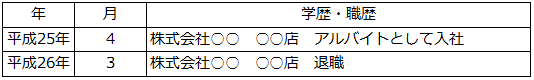 簡潔にまとめた場合