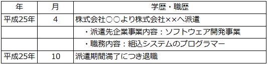 職種の内容をアピールしたい場合