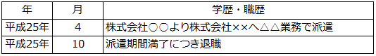 簡潔にまとめた場合