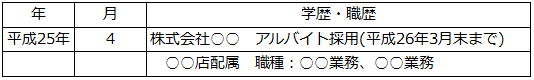 職種の内容をアピールしたい場合