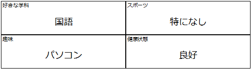 転職用履歴書の好ましくない例