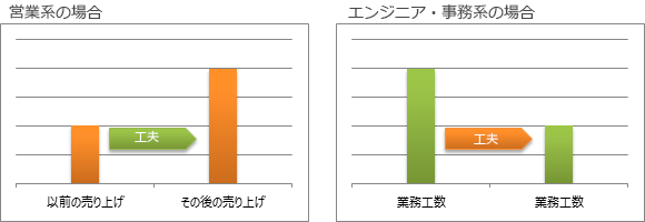 概念図