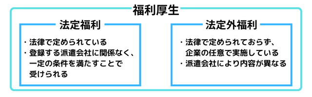 福利厚生の内訳